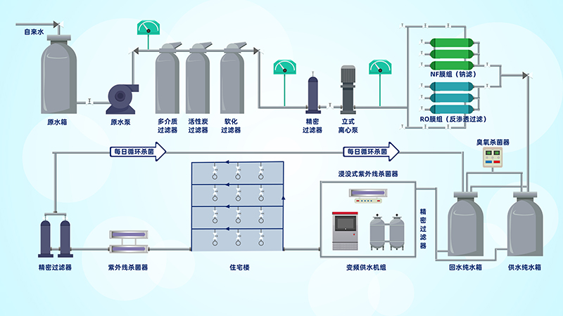 奥士康工艺流程图.jpg